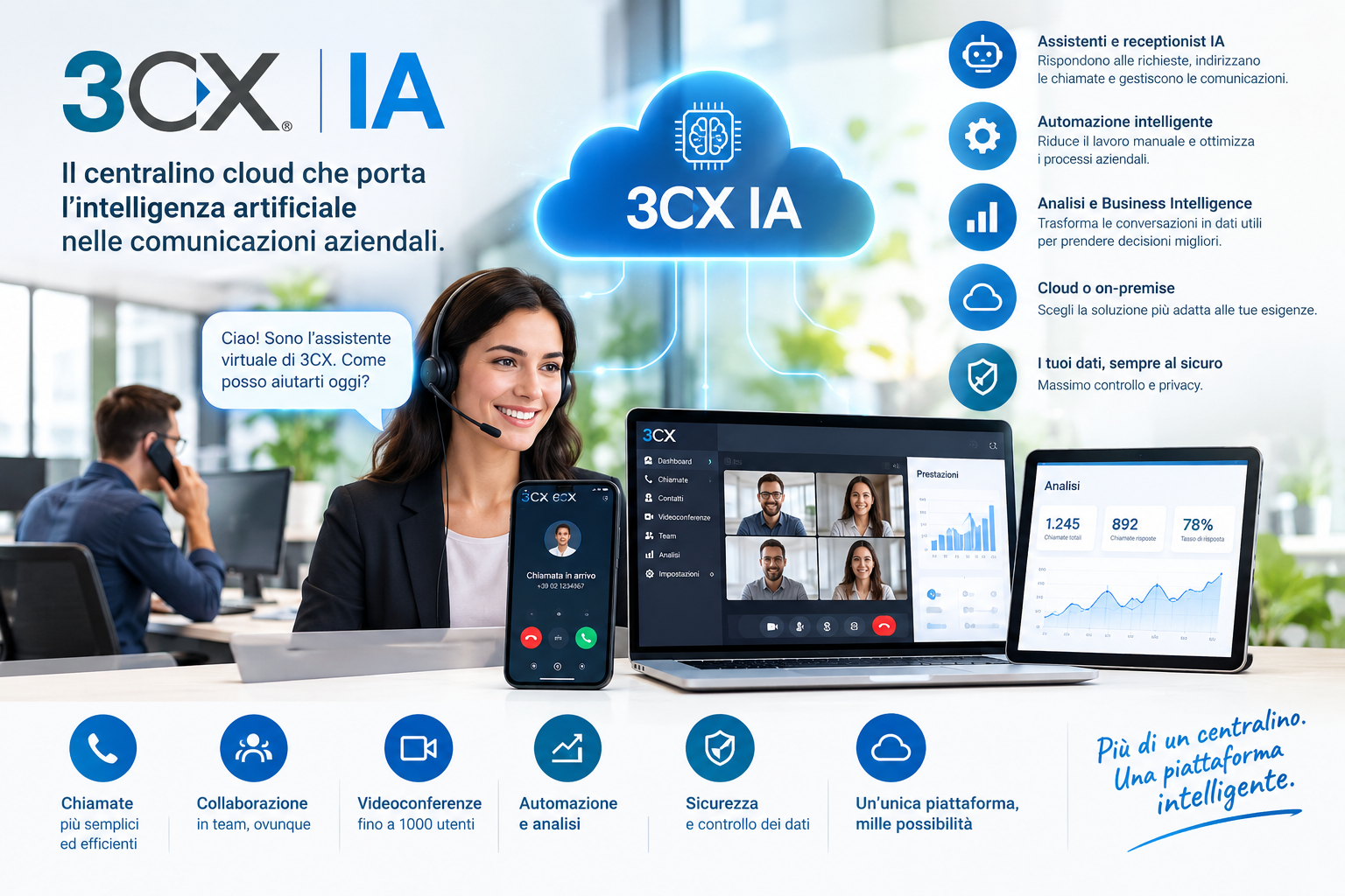 Costi gestione, integrazione, realizzazione Centralino 3CX Cloud